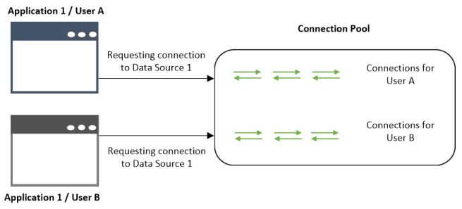 Image showing two users using the same data source