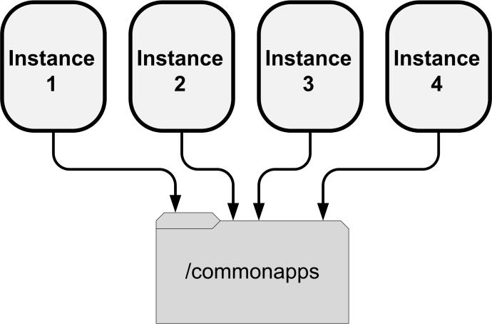 Instances with common web applications