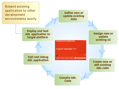 where to download latest progress openedge